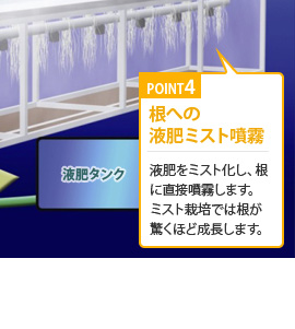 【POINT4】根への液肥ミスト噴霧｜液肥をミスト化し、根に直接噴霧します。ミスト栽培では根が驚くほど成長します。